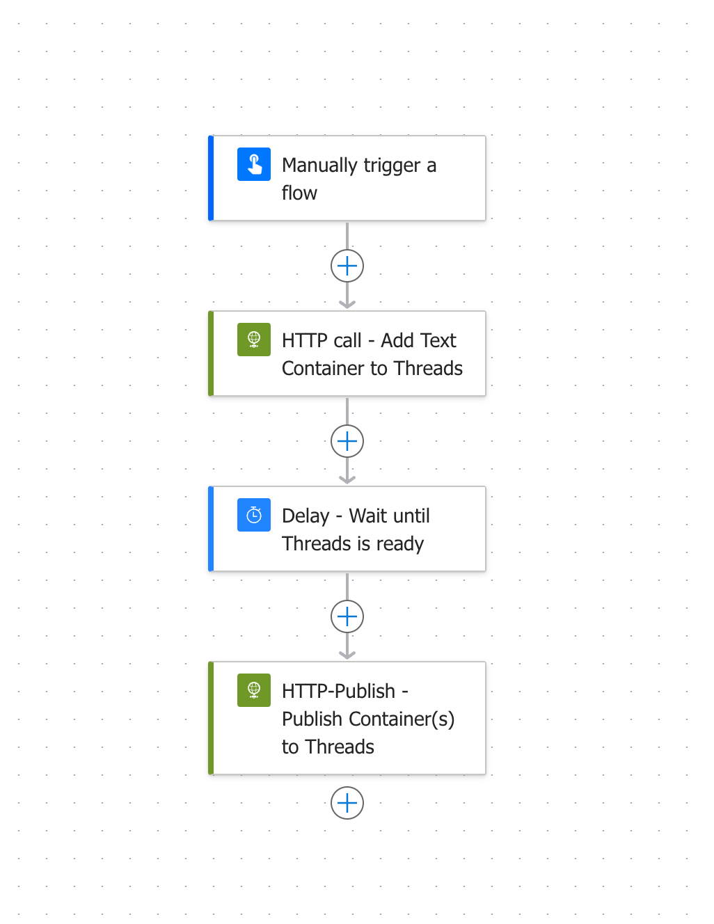 Threads Flow Overview